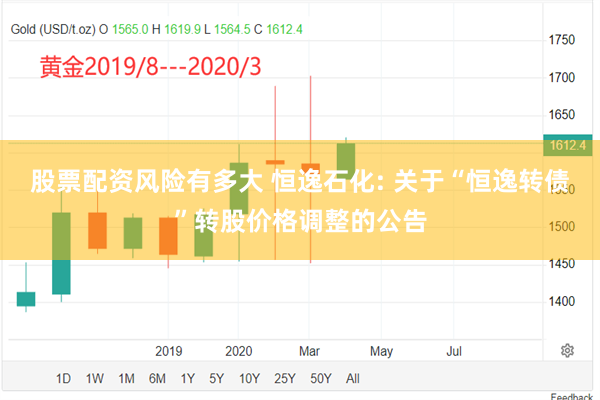 股票配资风险有多大 恒逸石化: 关于“恒逸转债”转股价格调整的公告