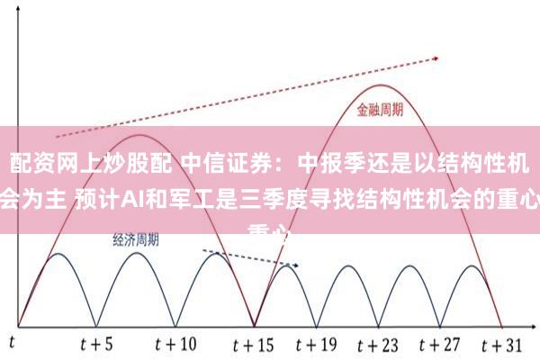 配资网上炒股配 中信证券：中报季还是以结构性机会为主 预计AI和军工是三季度寻找结构性机会的重心